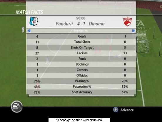 pandurii   4  - 1   dinamo etapa ii